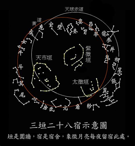 28宿 星宿|三垣四象二十八宿